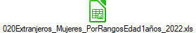 020Extranjeros_Mujeres_PorRangosEdad1a�os_2022.xls