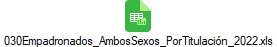 030Empadronados_AmbosSexos_PorTitulaci�n_2022.xls