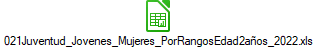 021Juventud_Jovenes_Mujeres_PorRangosEdad2a�os_2022.xls