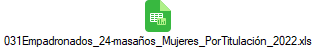 031Empadronados_24-masa�os_Mujeres_PorTitulaci�n_2022.xls