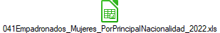 041Empadronados_Mujeres_PorPrincipalNacionalidad_2022.xls