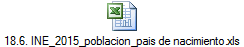 18.6. INE_2015_poblacion_pais de nacimiento.xls