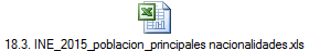 18.3. INE_2015_poblacion_principales nacionalidades.xls