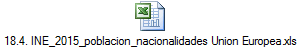18.4. INE_2015_poblacion_nacionalidades Union Europea.xls