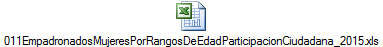 011EmpadronadosMujeresPorRangosDeEdadParticipacionCiudadana_2015.xls
