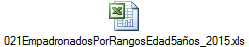 021EmpadronadosPorRangosEdad5a�os_2015.xls