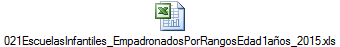 021EscuelasInfantiles_EmpadronadosPorRangosEdad1a�os_2015.xls