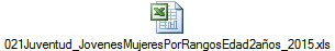 021Juventud_JovenesMujeresPorRangosEdad2a�os_2015.xls