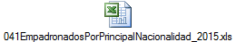 041EmpadronadosPorPrincipalNacionalidad_2015.xls