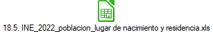 18.5. INE_2022_poblacion_lugar de nacimiento y residencia.xls