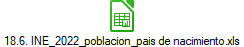 18.6. INE_2022_poblacion_pais de nacimiento.xls