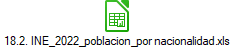 18.2. INE_2022_poblacion_por nacionalidad.xls