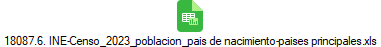 18087.6. INE-Censo_2023_poblacion_pais de nacimiento-paises principales.xls