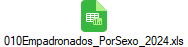 010Empadronados_PorSexo_2024.xls