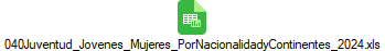 040Juventud_Jovenes_Mujeres_PorNacionalidadyContinentes_2024.xls