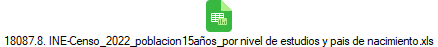 18087.8. INE-Censo_2022_poblacion15aos_por nivel de estudios y pais de nacimiento.xls