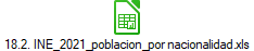 18.2. INE_2021_poblacion_por nacionalidad.xls