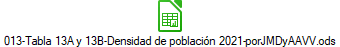 013-Tabla 13A y 13B-Densidad de poblacin 2021-porJMDyAAVV.ods