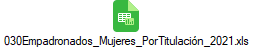 030Empadronados_Mujeres_PorTitulacin_2021.xls