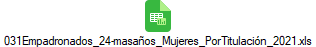 031Empadronados_24-masaos_Mujeres_PorTitulacin_2021.xls