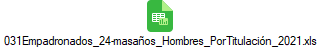 031Empadronados_24-masaos_Hombres_PorTitulacin_2021.xls