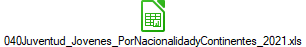040Juventud_Jovenes_PorNacionalidadyContinentes_2021.xls