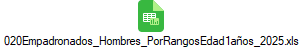 020Empadronados_Hombres_PorRangosEdad1aos_2025.xls