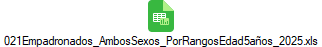 021Empadronados_AmbosSexos_PorRangosEdad5aos_2025.xls