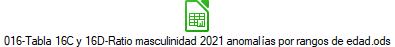016-Tabla 16C y 16D-Ratio masculinidad 2021 anomal�as por rangos de edad.ods