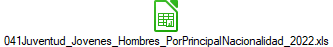 041Juventud_Jovenes_Hombres_PorPrincipalNacionalidad_2022.xls