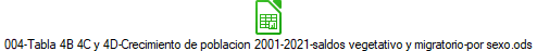 004-Tabla 4B 4C y 4D-Crecimiento de poblacion 2001-2021-saldos vegetativo y migratorio-por sexo.ods
