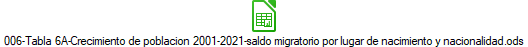 006-Tabla 6A-Crecimiento de poblacion 2001-2021-saldo migratorio por lugar de nacimiento y nacionalidad.ods