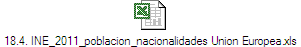18.4. INE_2011_poblacion_nacionalidades Union Europea.xls