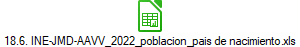 18.6. INE-JMD-AAVV_2022_poblacion_pais de nacimiento.xls