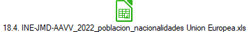 18.4. INE-JMD-AAVV_2022_poblacion_nacionalidades Union Europea.xls