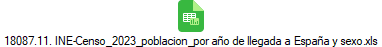 18087.11. INE-Censo_2023_poblacion_por a�o de llegada a Espa�a y sexo.xls