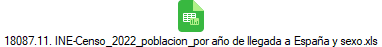 18087.11. INE-Censo_2022_poblacion_por ao de llegada a Espaa y sexo.xls