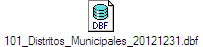 101_Distritos_Municipales_20121231.dbf