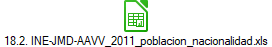 18.2. INE-JMD-AAVV_2011_poblacion_nacionalidad.xls