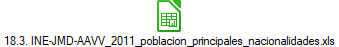18.3. INE-JMD-AAVV_2011_poblacion_principales_nacionalidades.xls
