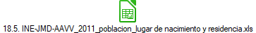 18.5. INE-JMD-AAVV_2011_poblacion_lugar de nacimiento y residencia.xls