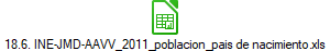 18.6. INE-JMD-AAVV_2011_poblacion_pais de nacimiento.xls