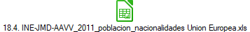 18.4. INE-JMD-AAVV_2011_poblacion_nacionalidades Union Europea.xls