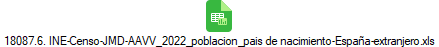18087.6. INE-Censo-JMD-AAVV_2022_poblacion_pais de nacimiento-Espa�a-extranjero.xls