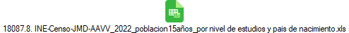 18087.8. INE-Censo-JMD-AAVV_2022_poblacion15a�os_por nivel de estudios y pais de nacimiento.xls