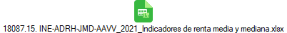 18087.15. INE-ADRH-JMD-AAVV_2021_Indicadores de renta media y mediana.xlsx