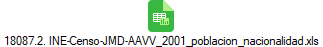 18087.2. INE-Censo-JMD-AAVV_2001_poblacion_nacionalidad.xls