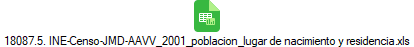 18087.5. INE-Censo-JMD-AAVV_2001_poblacion_lugar de nacimiento y residencia.xls