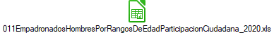 011EmpadronadosHombresPorRangosDeEdadParticipacionCiudadana_2020.xls