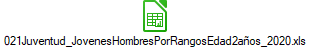021Juventud_JovenesHombresPorRangosEdad2a�os_2020.xls